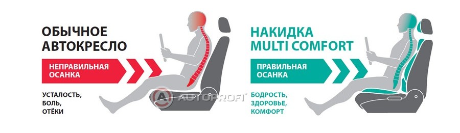 Схема правильной и неправильной осанки